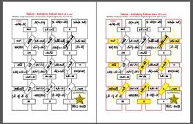 maze radicals multiplying radicals all models in one