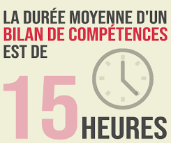 Check spelling or type a new query. Bilan De Competences Guide Complet Test Gratuit