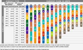 Hand Picked Wire Size Conversion Chart Wire Size Conversion