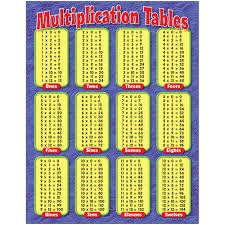 Details About Multiplication Tables Learning Chart Trend Enterprises Inc T 38174