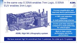 Together, zeiss and asml conquered the market for lithography systems well before euv. Mit Zinn Zum Ziel Euv Halbleiterfertigung Wie Chips Aus Plasma Fladen Entstehen Golem De