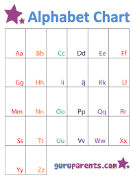 From parents.com parents may receive compensation when you click through and purchase from links contained on this website. My Alphabet Chart Worksheets 99worksheets