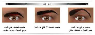 المسافة بين الحاجب و العين مدونة أسرار الوجه body language face reading self development