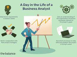 In the complex business environment, the organization's ability, agility, adaptability to manage constant. Business Analyst Job Description Salary Skills More More