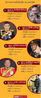 N a r a peace ( น ร า สันติ ). Thai E News à¸¡à¸à¸£à¸²à¸„à¸¡ 2021