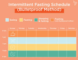 54 Punctilious Intermittent Fasting For Weight Loss Chart
