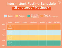 54 punctilious intermittent fasting for weight loss chart