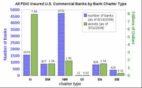 structure of the federal reserve system wikipedia