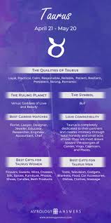 About The Taurus Zodiac Sign Taurus Zodiac Facts Zodiac Sign Traits Zodiac Signs Taurus