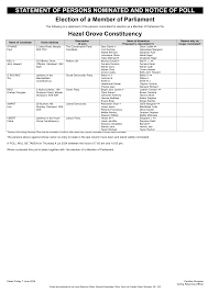 STATEMENT OF PERSONS NOMINATED AND NOTICE OF POLL Election of a Member of  Parliament Hazel Grove Constituency