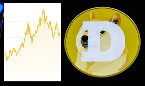 Dogecoin is a cryptocurrency created by software engineers billy markus and jackson palmer, who decided to create a payment system as a joke, making fun of the wild speculation in cryptocurrencies at the time. How High Will Dogecoin Go Experts Pinpoint Future For Digital Coin Performance City Business Finance Express Co Uk