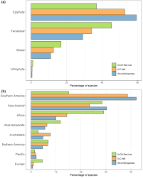 Image result for Tridactyle stevartiana