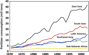 Strategic investments can help unlock potential for agribusiness growth in african nations with low agribusiness competitiveness, . Global Challenges In Agriculture And The World Bank S Response In Africa Saghir 2014 Food And Energy Security Wiley Online Library