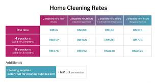 Our duty is to provide domestic helpers and skilled workers for malaysian employers. What Is The Cost Of Part Time Home Cleaning Service In Malaysia Recommend My