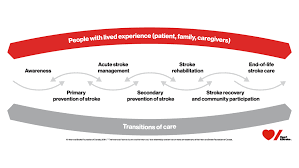 Image result for CVA Management