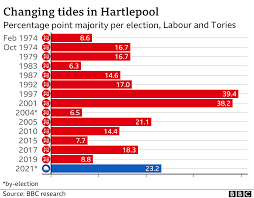 We did not find results for: Election 2021 The Six Key Takeaways In Maps And Charts Bbc News