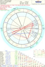 Composite Chart Series The Fifth House Sun Beyond The