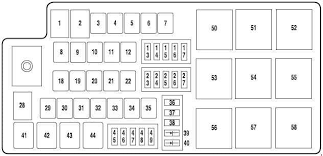 There is a jumper flat plate between the 2. Mercury Montego 2006 2007 Fuse Box Diagram Fuses Guru