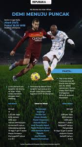 Roma 2, inter milan 2. Ssjf58dozdlk0m