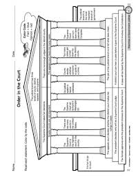 Teacher Ideas Activities Branches Of Government In 2020 Social Studies Middle School Homeschool Social Studies Social Studies Elementary