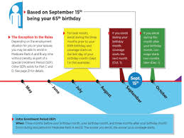 is it time to enroll in medicare windgate wealth management