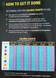 21 Day Fix Extreme Countdown To Competition Calorie Chart