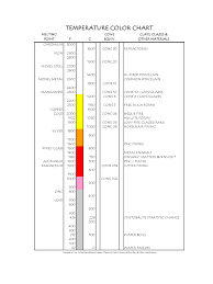 color temperature chart template 5 free templates in pdf