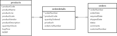 Sql inner join (simple join) chances are, you've already written a sql statement that uses an sql inner join. Mysql Inner Join By Practical Examples