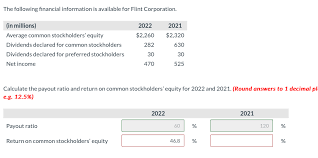 What is shareholders' equity on the balance sheet? The Following Financial Information Is Available For Chegg Com