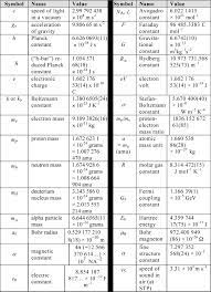 Exceptionally two letters are used for certain dimensionless quantities, such as the reynolds number, re. Style And Usage For Physics Sciencedirect