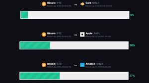 Thankfully, bitcoin is becoming at least partly immune to such things, because the value of a chain is determined by the entire market. Bitcoin Still Commands The 9th Largest Market Capitalization In The World Markets And Prices Bitcoin News