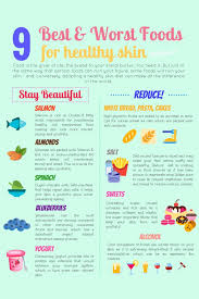 Best Worst Foods For Healthy Skin Healthyskin Healthy Skin Detox Healthy Skin Diet Food Foods For Healthy Skin Healthy Skin Diet Clear Skin Diet