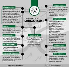 Adapun sholat jum'at itu sebagai pengganti dari sholat dhuhur, karena barangsiapa yang mengerjakan shalat jum'at maka ia tidak diwajibkan sholat dhuhur lagi. Islam Facts
