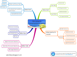 Kotak pensil milik ahmad adalah yang mengkilat dan. Sifat Bahan Lessons Blendspace