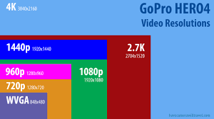 gopro hero 4 silver vs hero 4 black how they compare