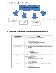 Nota Bentuk Muka Bumi Dan Saliran Tahun 4
