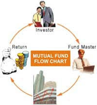 What Is Mutual Fund Top