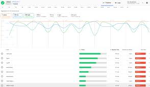 Jmeter Result Analysis The Ultimate Guide Jmeter Octoperf