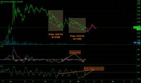 Get full conversations at yahoo finance Idkwvwjqv6dh8m
