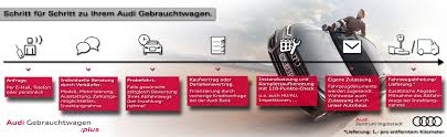 Audi bank zweigniederlassung der volkswagen bank gmbh gifhorner straße 57 38112 braunschweig. Audi Gebrauchtwagen Gebrauchtwagen Kauf