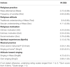 Goodness of god song lyrics. Frontiers He Who Sings Prays Twice Singing In Roman Catholic Mass Leads To Spiritual And Social Experiences That Are Predicted By Religious And Musical Attitudes Psychology