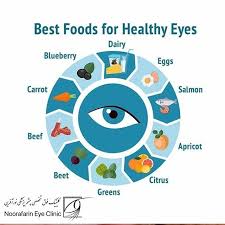 Pin By Sergio Arrascue On Eye Photography Clinic Healthy Eyes Eye Health