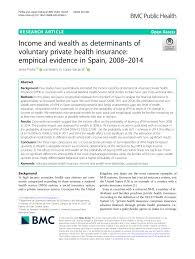 If you have any question. Pdf Income And Wealth As Determinants Of Voluntary Private Health Insurance Empirical Evidence In Spain 2008 2014