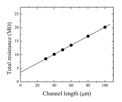 What Is Contact Resistance Test Why Is Contact Resistance