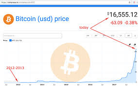 Bitcoin Blueprint Online Ethereum Classic Price Prediction
