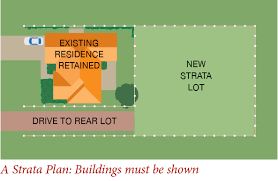 As at 10th march 2001. Title Guide Successful Stratas Strata Title Land Subdivision Experts