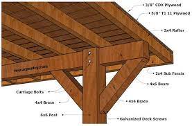 Urban living might limit your outdoor space, but even a tiny roof deck will do! Patio Cover Plans Build Your Patio Cover Or Deck Cover