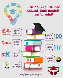 تحميل برنامج التعليم عن بعد للاندرويد إدراك Edraak مساقات عربية مجانية اونلاين 2018 Learning Websites Programming Apps Life Skills Activities