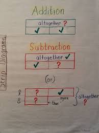 Addition Subtraction Strip Diagram Anchor Chart Useful With Singapore Math Math Anchor Charts Fourth Grade Math Third Grade Math