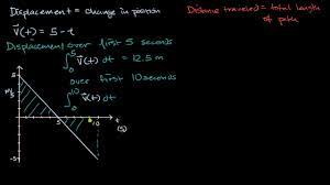 Also, displacement causes the position of the object to changes. Motion Problems With Integrals Displacement Vs Distance Video Khan Academy
